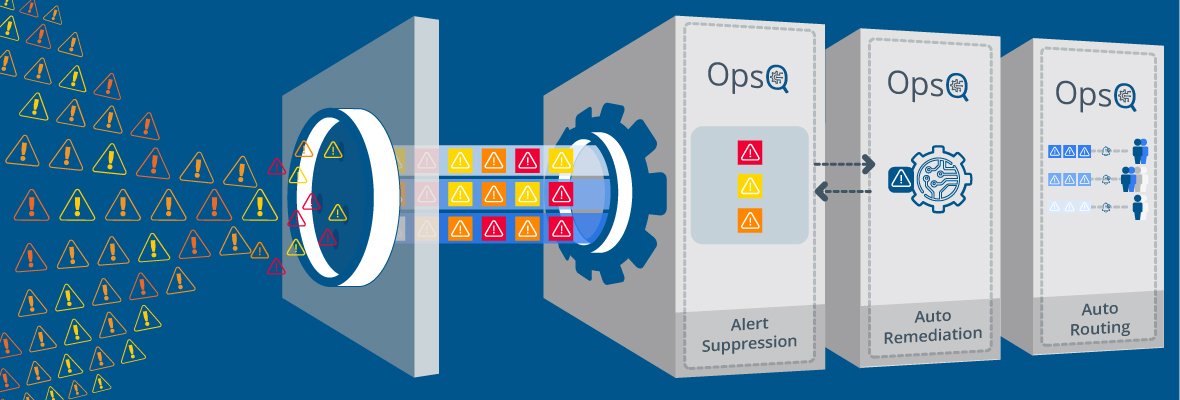 Incident Alerts Tending to alerts that matter