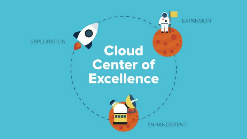 Recommended CCOE Operating Principles