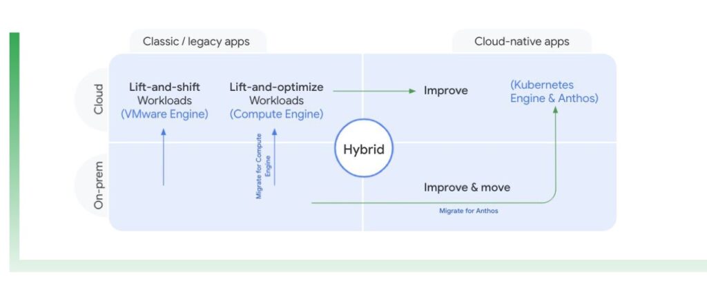 A Path to Successful Cloud Migration