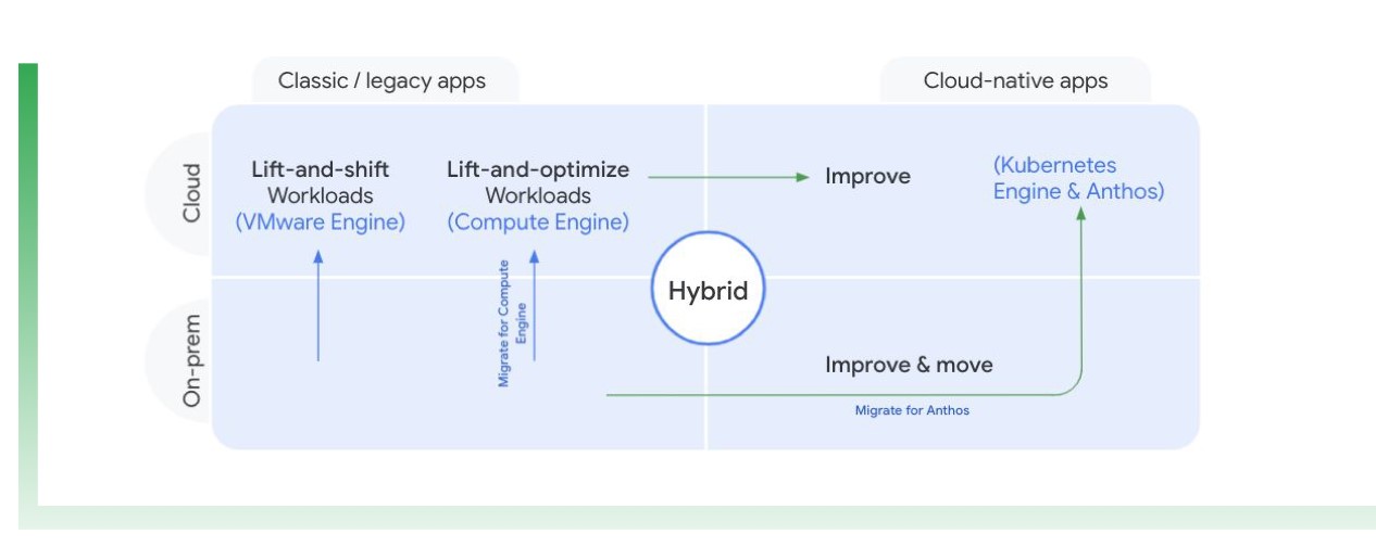 A Path to Successful Cloud Migration