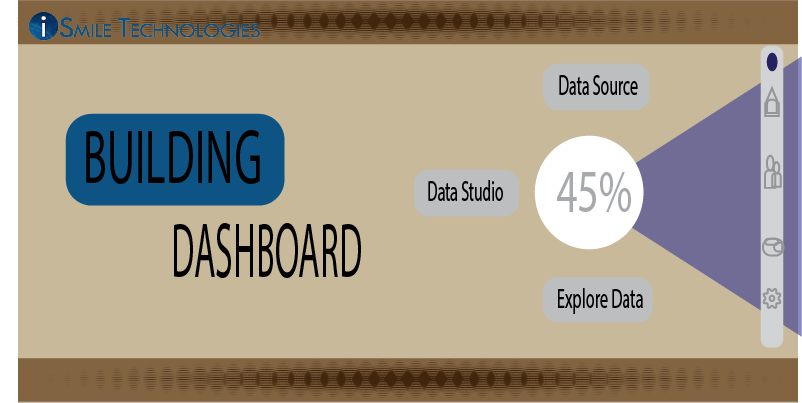 Building a dashboard to invoke a model in Google cloud