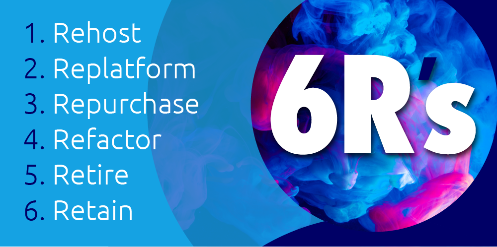 Six R's of Cloud Migration
