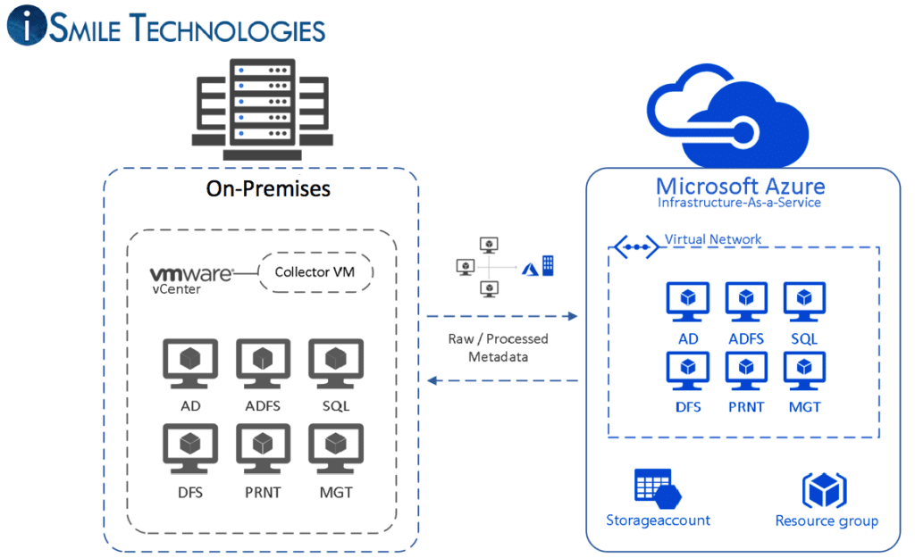 Azure Migrate Service_featured