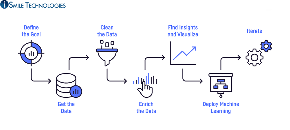 Data Science & Analytics_Proposal img
