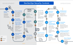 DevOps security
