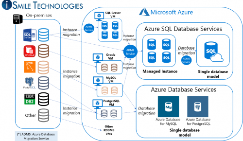 Azure Database Migration_img